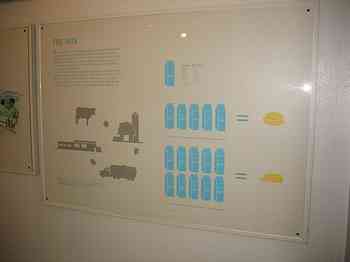 Rowley Family - Cannon Beacch Oregon - Tillamook Cheese Factory